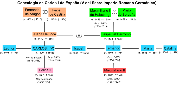 Genealogy of Charles V Holy Roman Emperor and I of Spain.png