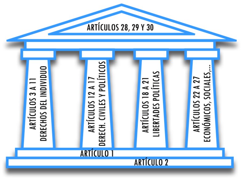 Génesis De La Declaración Universal De Derechos Humanos - DHpedia